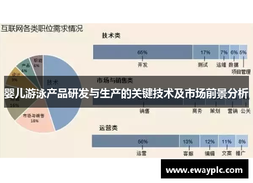 婴儿游泳产品研发与生产的关键技术及市场前景分析