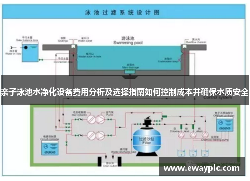 亲子泳池水净化设备费用分析及选择指南如何控制成本并确保水质安全